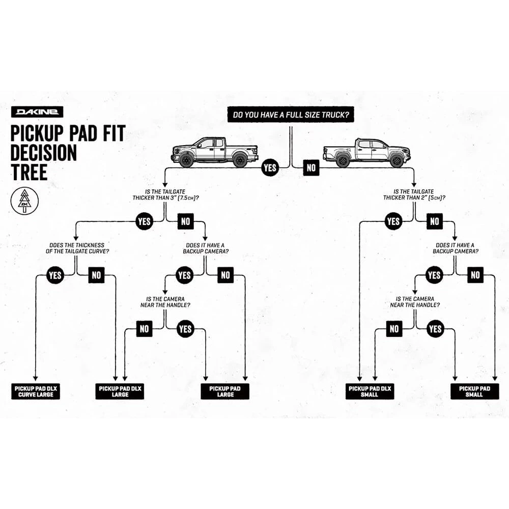 Dakine Deluxe Curve Pick Up Ute Tailgate Mounted Pad 2 Dakine Deluxe Curve Pick Up Ute Tailgate Mounted Pad