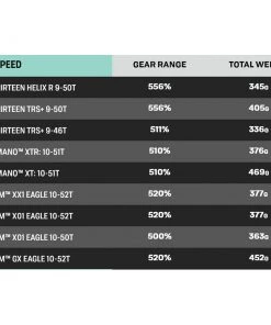 E-Thirteen Helix 12 Speed Race Cassette Parts