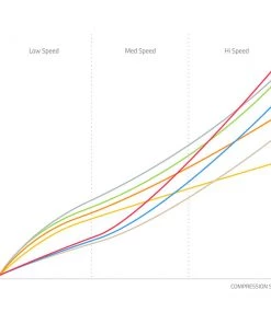 Parts Formula Compression Tuning System Upgrade Pack