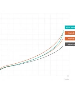 Parts Formula Neo Pos Volume Spacer - 3 Pack