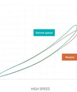 Parts Formula Neo Pos Volume Spacer - 3 Pack