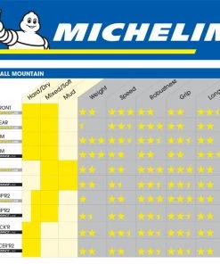 Parts Michelin E-Wild Front Tyre