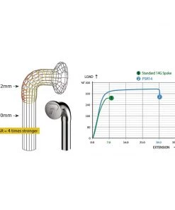 Pillar Double Butted Race PSR Spokes Parts
