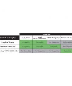 Wolf Tooth Direct Mount Drop-Stop Chainring Chainrings
