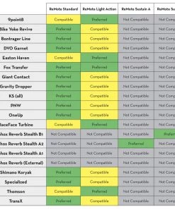 Wolf Tooth Dropper ReMote Lever