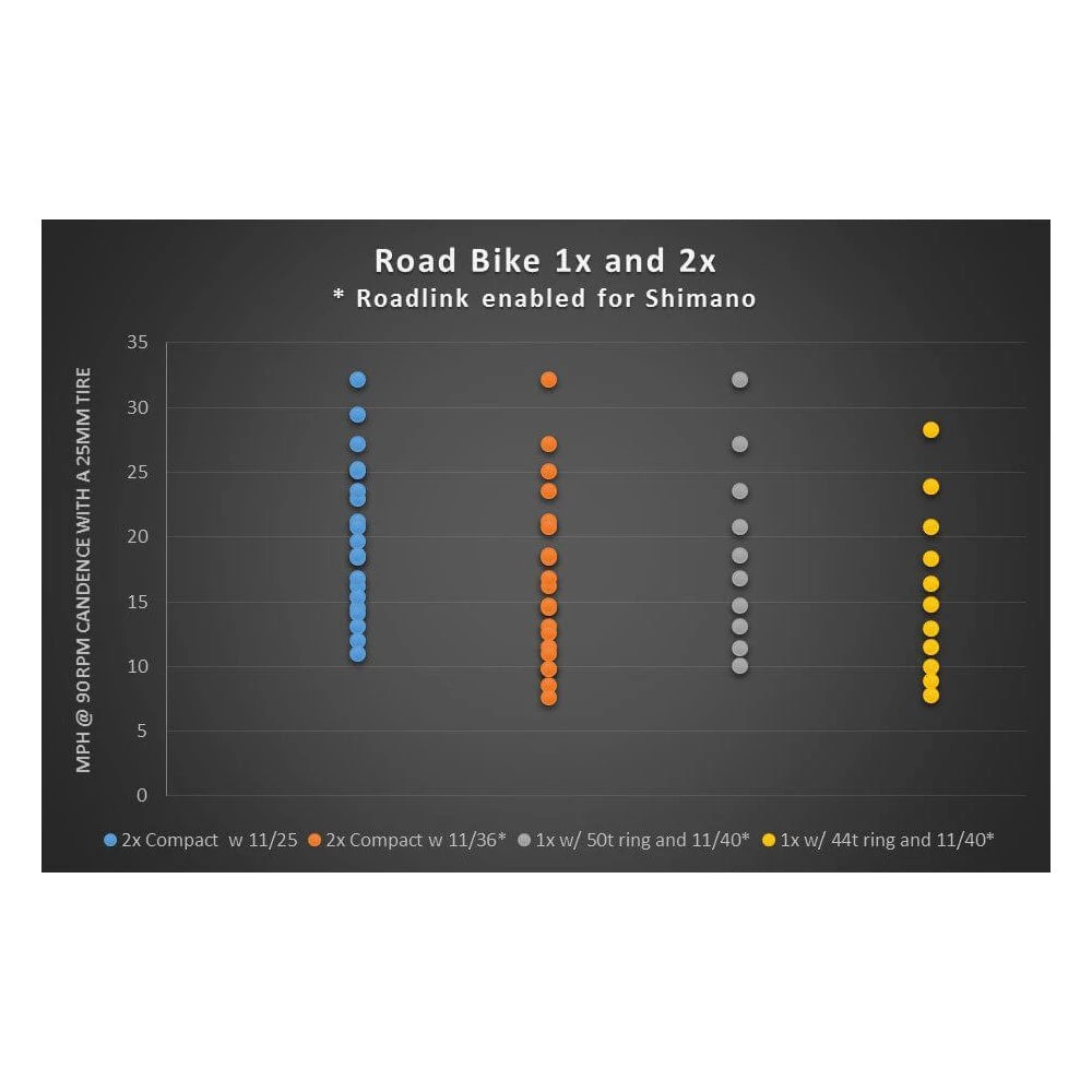 Parts Wolf Tooth RoadLink 4 Parts Wolf Tooth RoadLink